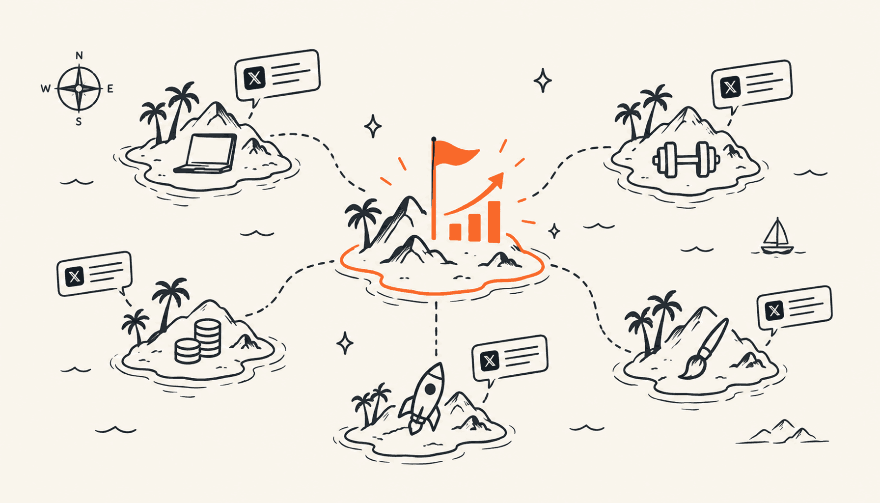 A map of small islands labelled with niche icons, one island highlighted in orange with a flag and a growth arrow; charcoal line art on cream.