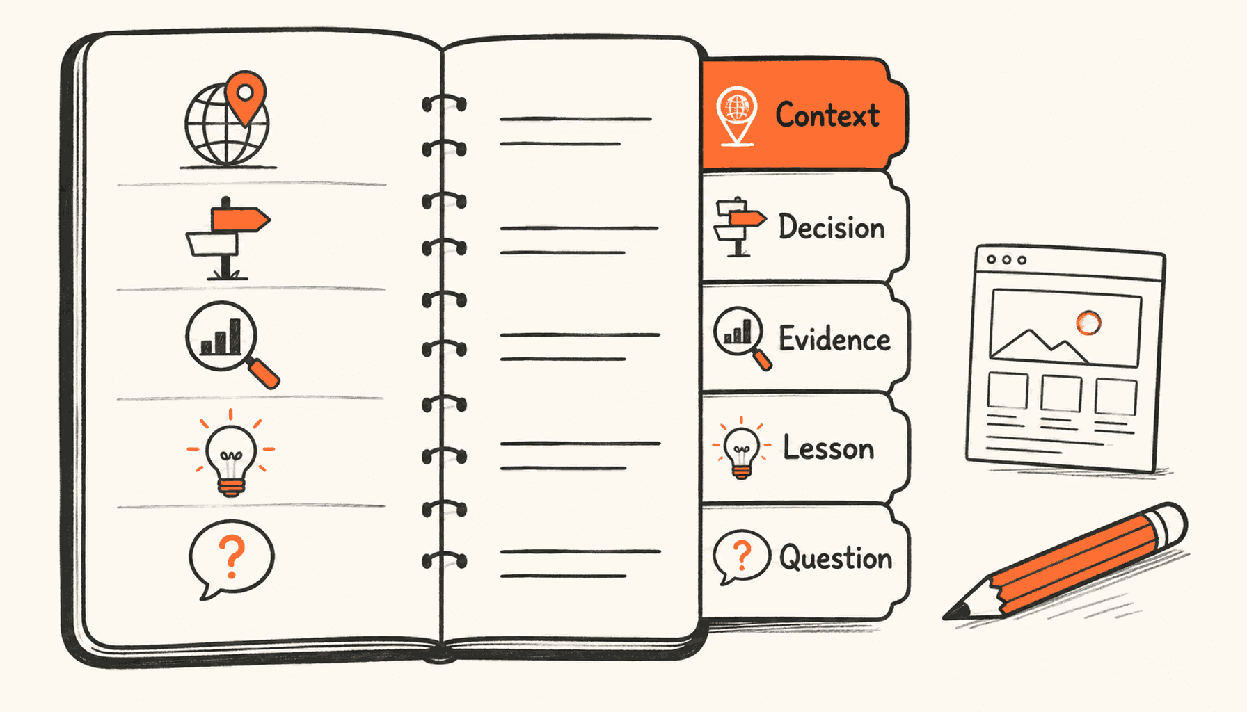 An open notebook with five illustrated tabs labelled Context, Decision, Evidence, Lesson, and Question.