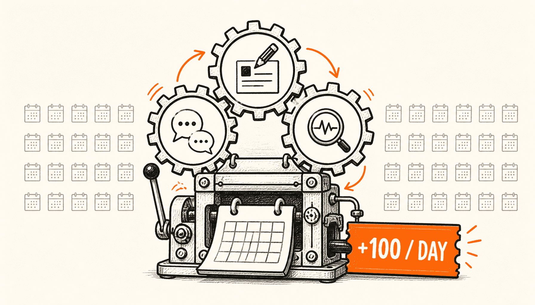 A hand-built daily publishing machine turns gears for writing, conversations, and analysis to produce an orange ticket marked plus 100 per day, drawn in charcoal line art on cream.