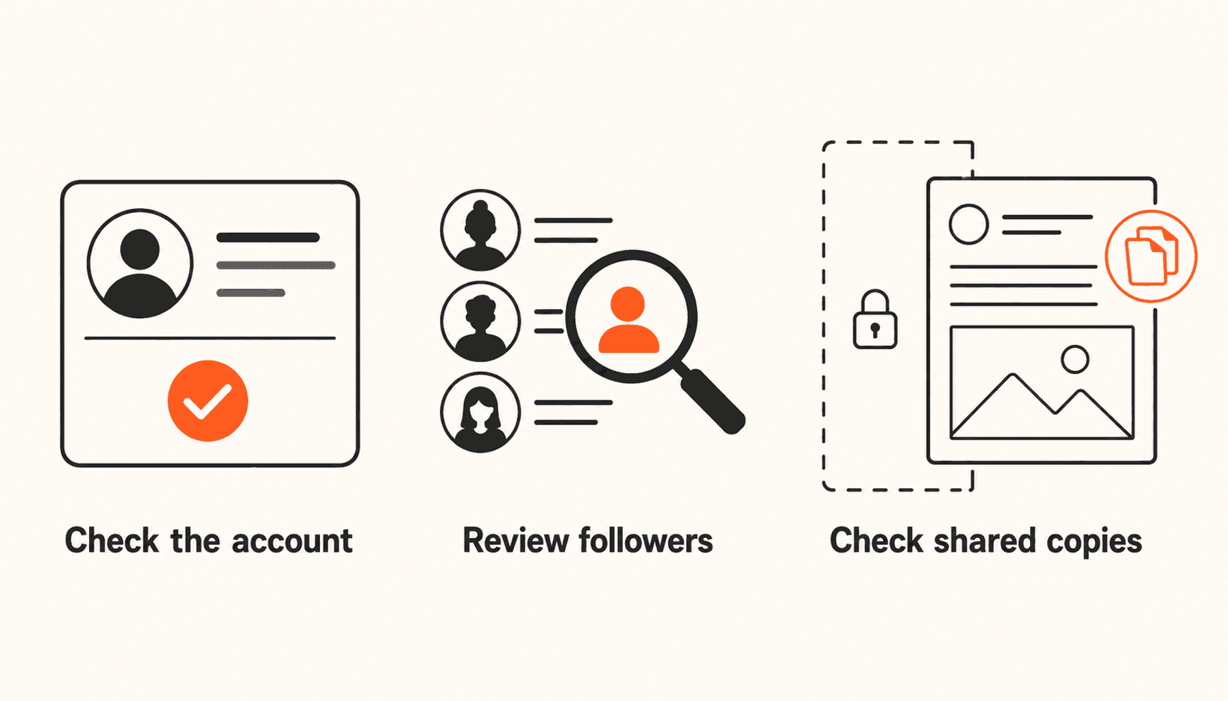 A checked profile card, followers under a magnifying glass, and a copied page outside a boundary, labelled Check the account, Review followers, and Check shared copies.