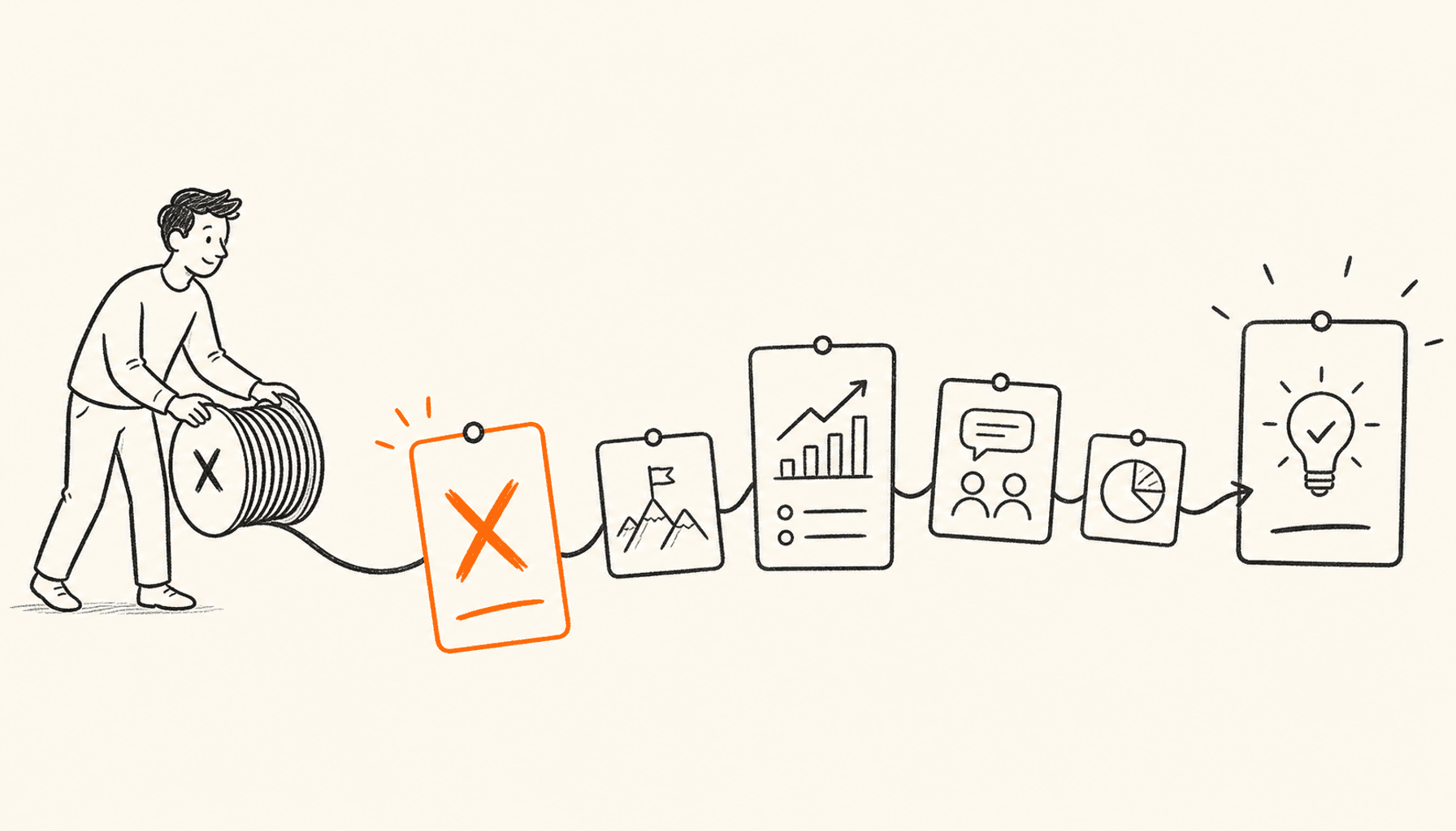 A founder unrolls a spool into connected X post cards that progress from an orange opening card through evidence and conversation to a clear final idea, drawn in charcoal line art on cream with orange highlights.