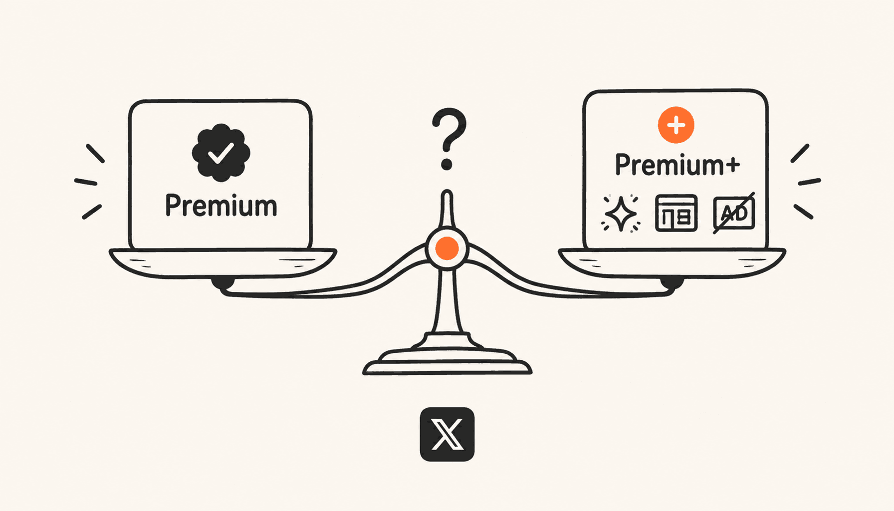 Premium and Premium+ cards sit on a level balance scale beneath a question mark, with an X logo below and orange accents on the plus badge and scale pivot; charcoal line art on cream with orange highlights.