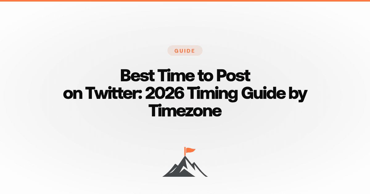 Best Time to Post on X in 2026: A Testing Guide