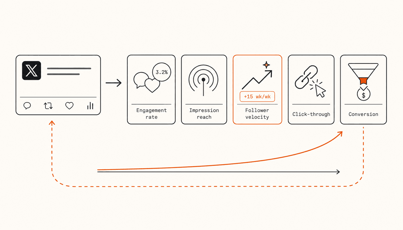 Twitter Analytics: 5 Metrics That Drive Growth