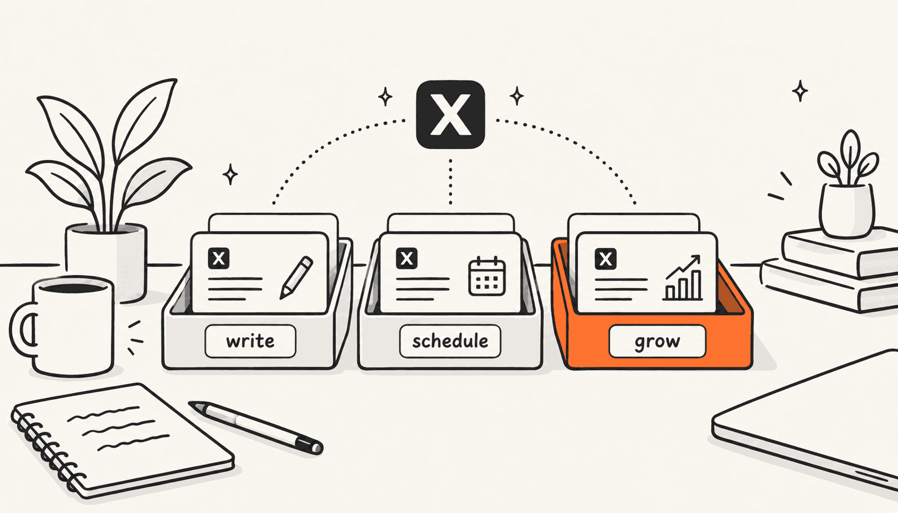 Six tool cards laid out on a desk sorted into labelled trays for writing, scheduling and growth, one tray highlighted in orange; charcoal line art on cream.