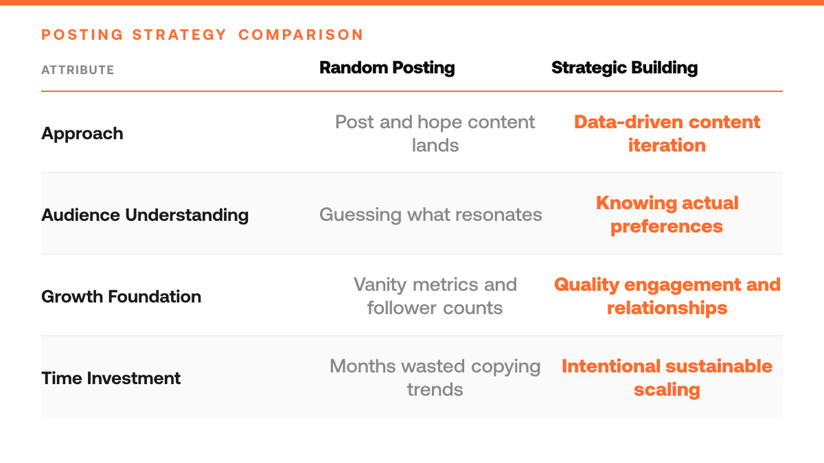 The Complete Guide to Using Engage for Community Building, comparison-grid