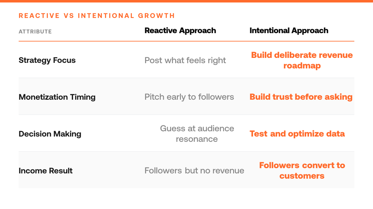 From Twitter Followers to First Sale: Revenue Roadmap, comparison-grid