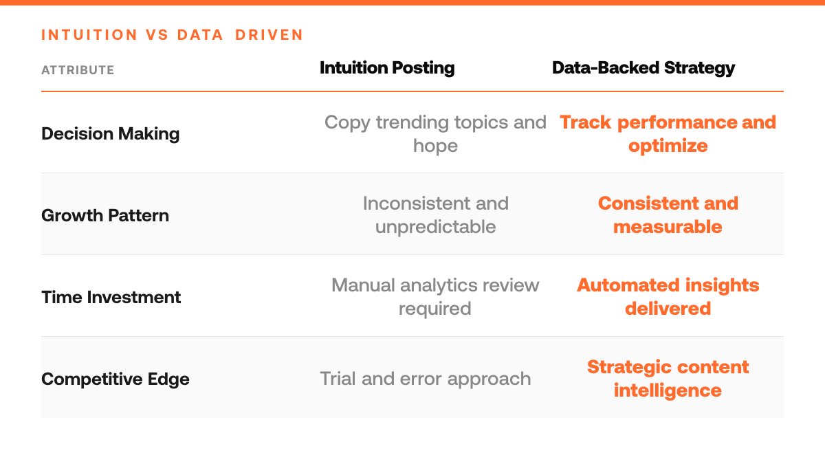 Is Tweet Hunter Worth It in 2026? An Honest Review, comparison-grid