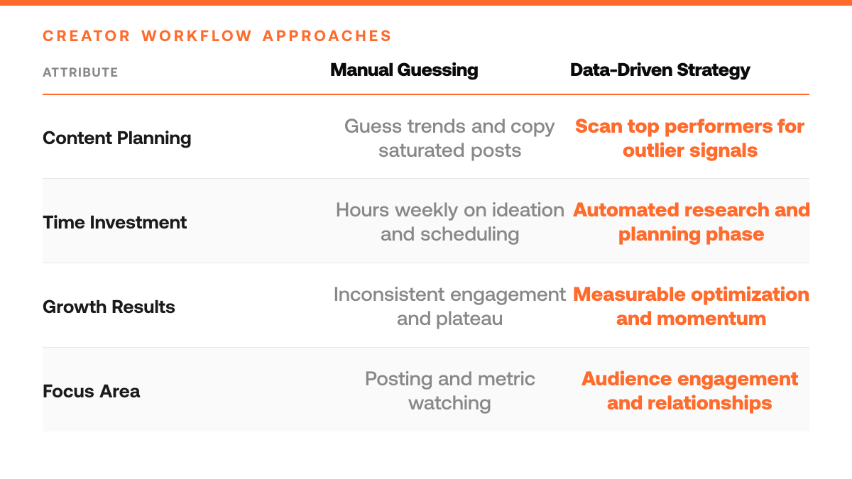 Is Postwise Worth It in 2026? An Honest Review, comparison-grid