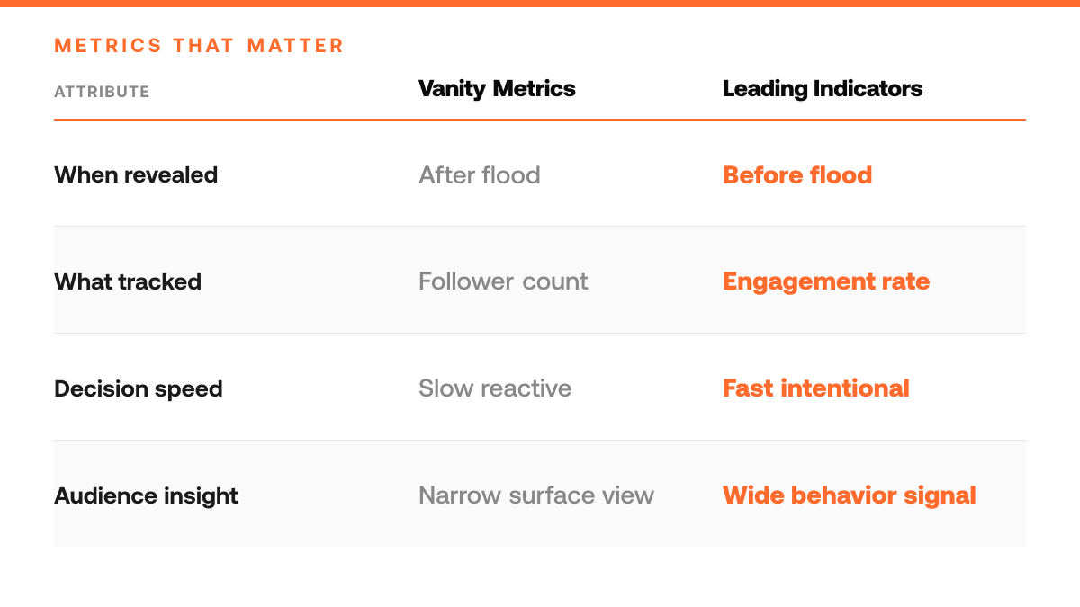 5 Twitter Metrics That Predict Growth Before It Happens, comparison-grid