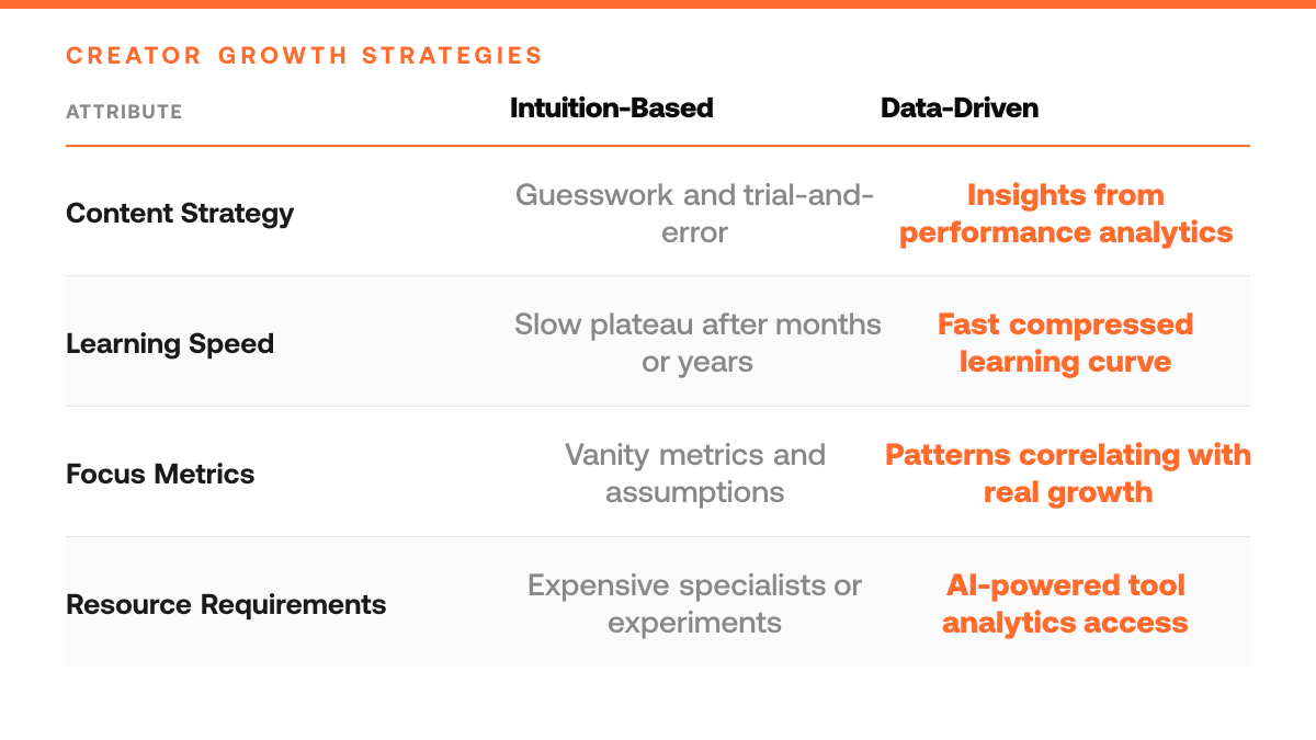 Is OpenTweet Worth It in 2026? An Honest Review, comparison-grid