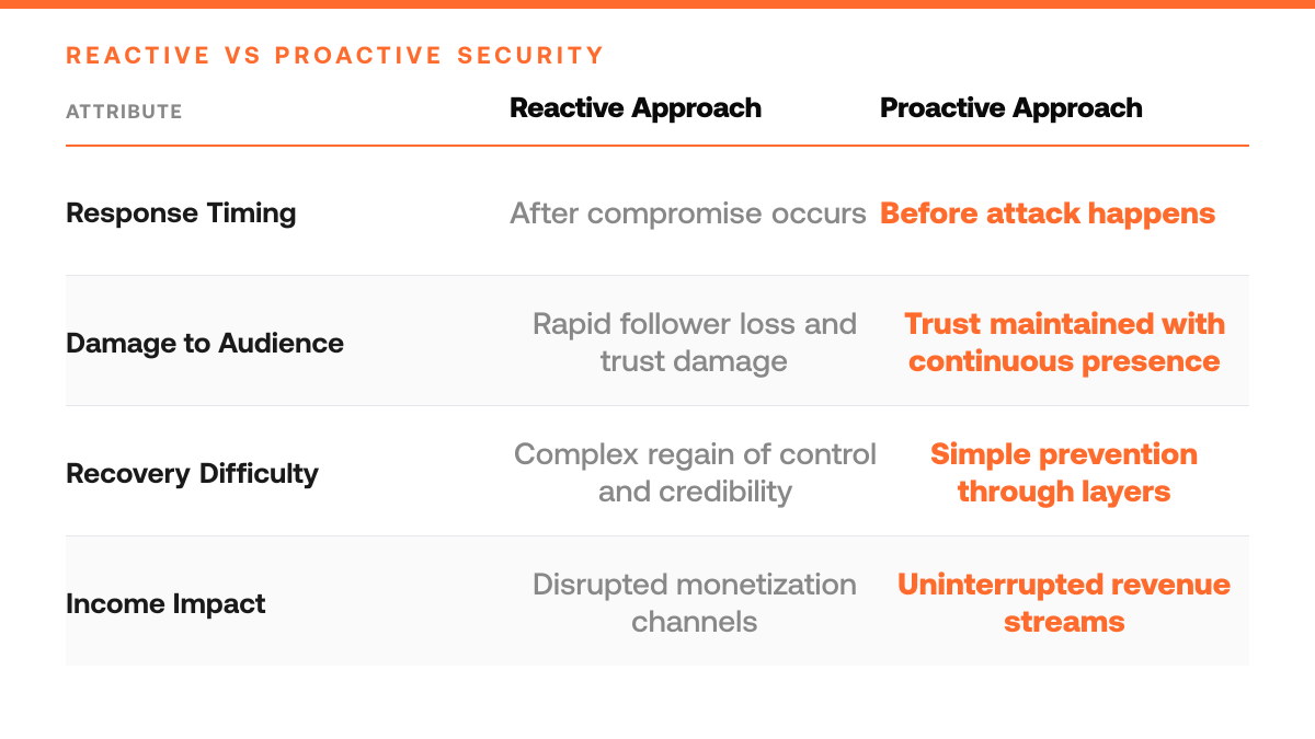 5 Essential Social Media Account Security Tips for 2026, comparison-grid