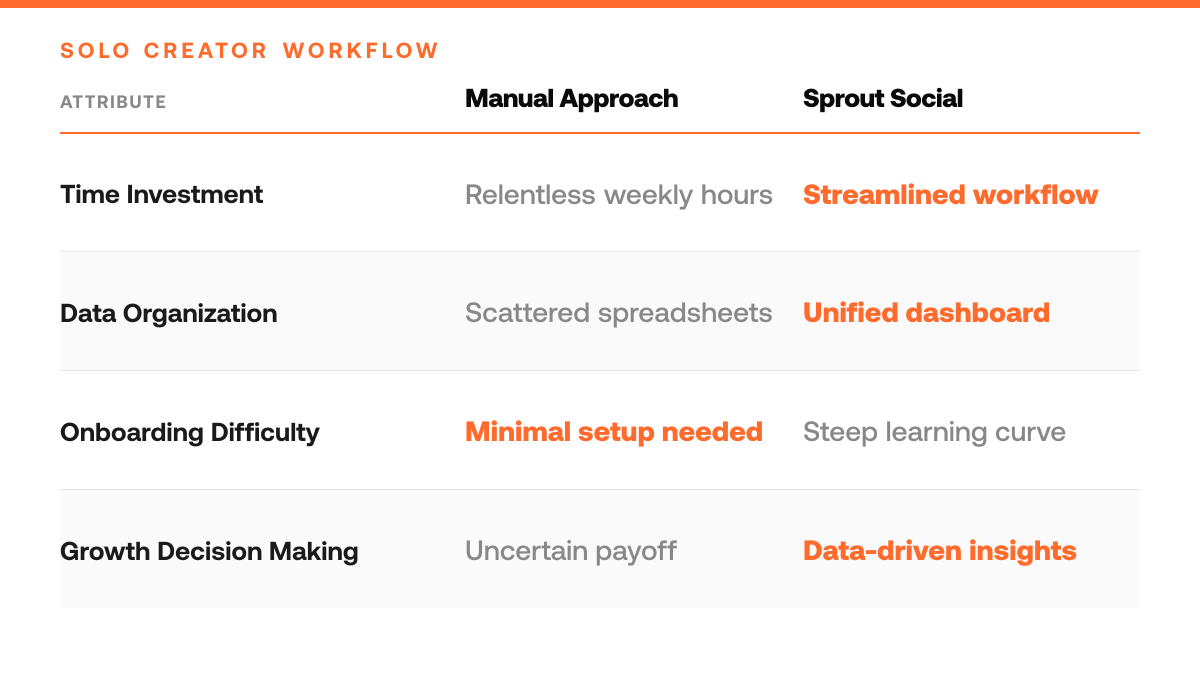 Is Sprout Social Worth It in 2026? An Honest Review, comparison-grid