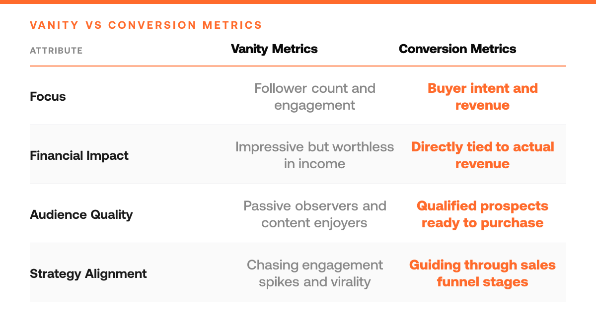 Why Your Twitter Followers Aren't Turning Into Customers, comparison-grid