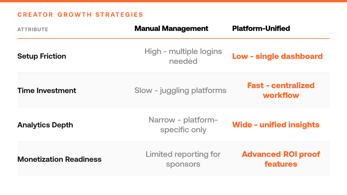 Sprout Social Pricing 2026: What You'll Actually Pay, comparison-grid
