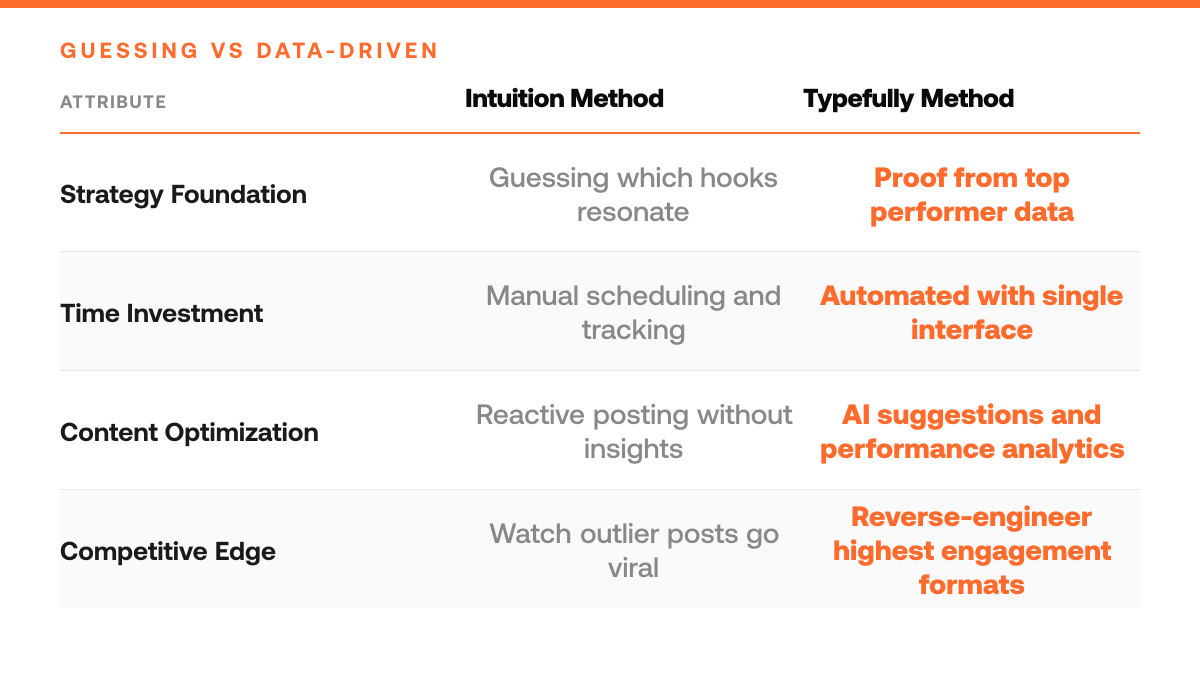 Is Typefully Worth It in 2026? An Honest Review, comparison-grid