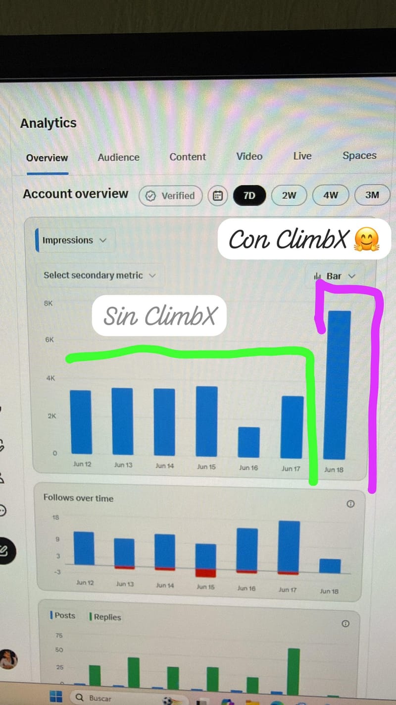 Daiana Silvera’s impressions climbing after applying ClimbX insights